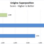 Dell Precision 3541 Unigine Superposition