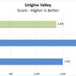 Dell Precision 3541 Unigine Valley