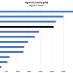 FreeNAS Mini XL Plus Atom C3758 OpenSSL Verify Benchmark