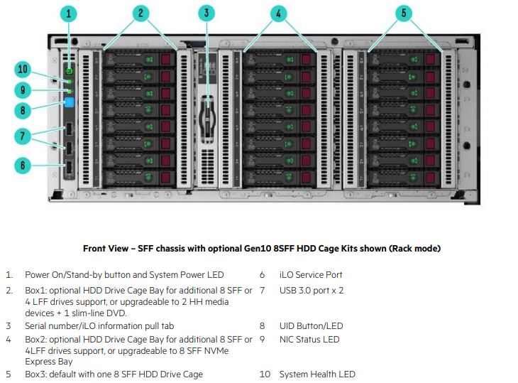 HPE ProLiant ML350 Gen10 Front Storage Maximum SFF Configuration