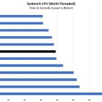 Intel Xeon Gold 5218 Sysbench CPU Benchmark