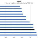Intel Xeon Gold 6230 NAMD Benchmark