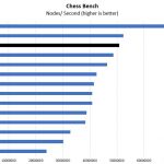 Intel Xeon Gold 6240 Chess Benchmark