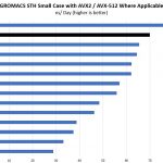Intel Xeon Gold 6240 GROMACS STH Small Benchmark