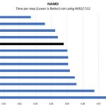 Intel Xeon Gold 6240 NAMD Benchmark