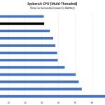 Intel Xeon Gold 6240 Sysbench CPU Benchmark