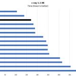 Intel Xeon Gold 6240 C Ray 8K Benchmark