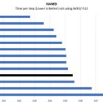 Intel Xeon Platinum 8253 NAMD Benchmark