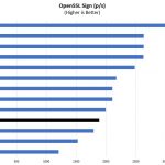 Intel Xeon Platinum 8253 OpenSSL Sign Benchmark