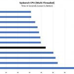 Intel Xeon Platinum 8253 Sysbench CPU Benchmark