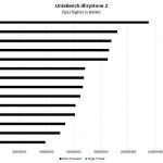 Intel Xeon Platinum 8253 Unixbench Dhrystone 2 Benchmark