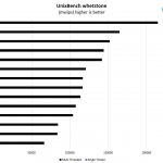 Intel Xeon Platinum 8253 Unixbench Whetstone Benchmark