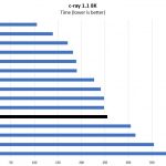 Intel Xeon Platinum 8253 C Ray 8K Benchmark