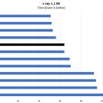 Intel Xeon Platinum 8268 C Ray 8K Benchmark