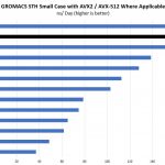 Intel Xeon Platinum 8268 GROMACS STH Small Case Benchmark