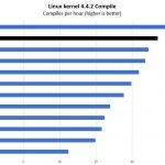 Intel Xeon Platinum 8268 Linux Kernel Compile Benchmark