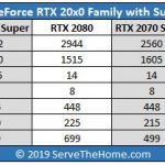 NVIDIA GeForce RTX 20×0 Super Family Launch Table