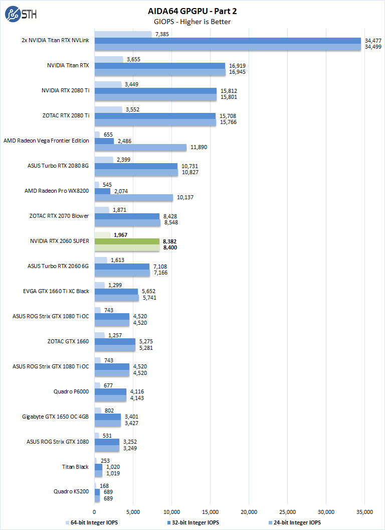 NVIDIA RTX 2060 SUPER AIDA64 GPGPU Part 2