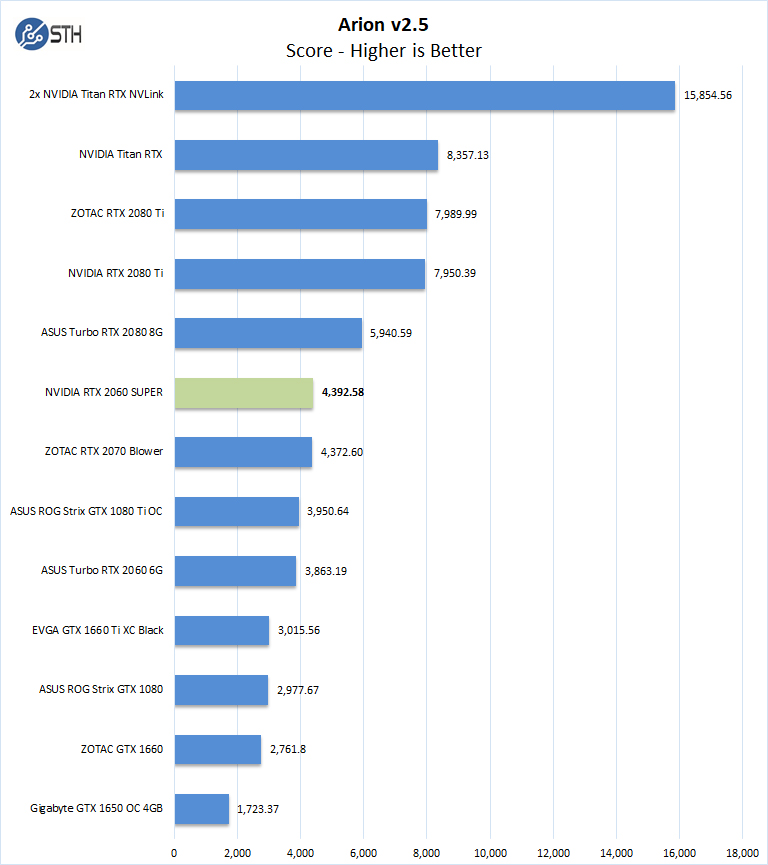 NVIDIA RTX 2060 SUPER Arion