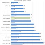 NVIDIA RTX 2060 SUPER Cinema4D