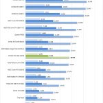 NVIDIA RTX 2060 SUPER Fire Strike