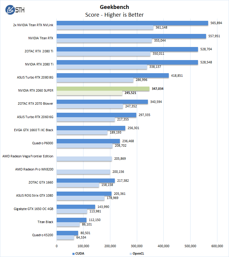 NVIDIA RTX 2060 SUPER Geekbench