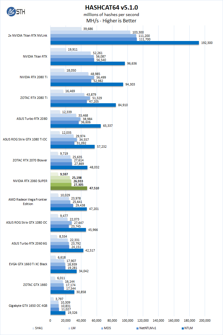 NVIDIA RTX 2060 SUPER HASHCAT64