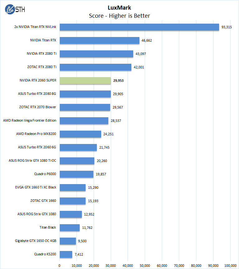 NVIDIA RTX 2060 SUPER Luxmark