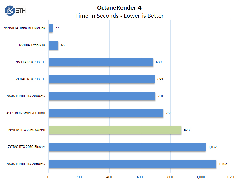 NVIDIA RTX 2060 SUPER OctaneRender