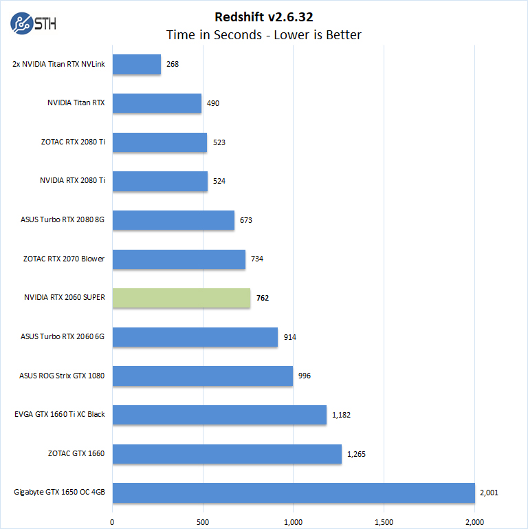 NVIDIA RTX 2060 SUPER Redshift