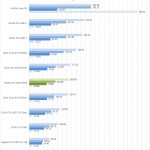 NVIDIA RTX 2060 SUPER SPECviewperf Part 1