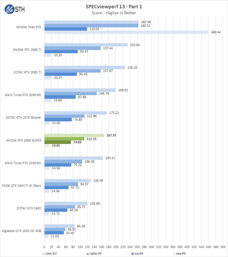 NVIDIA RTX 2060 SUPER SPECviewperf Part 1