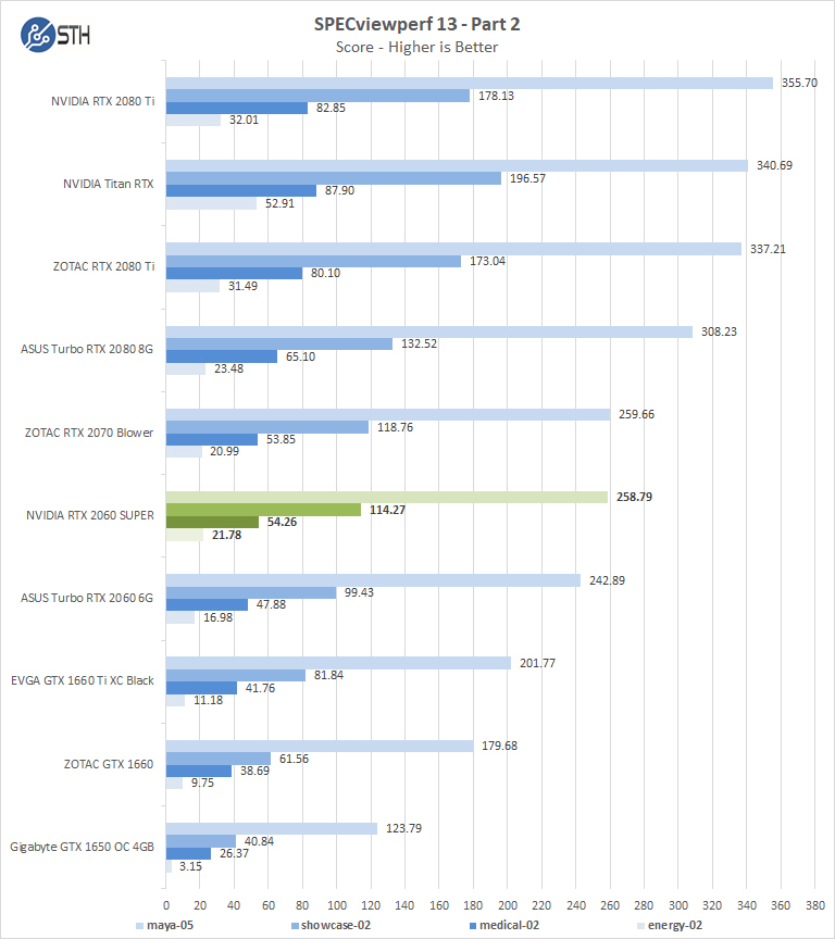 NVIDIA RTX 2060 SUPER SPECviewperf Part 2