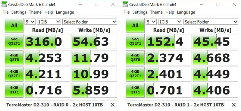 TerraMaster D2 310 HDD Testing CrystalDiskMark