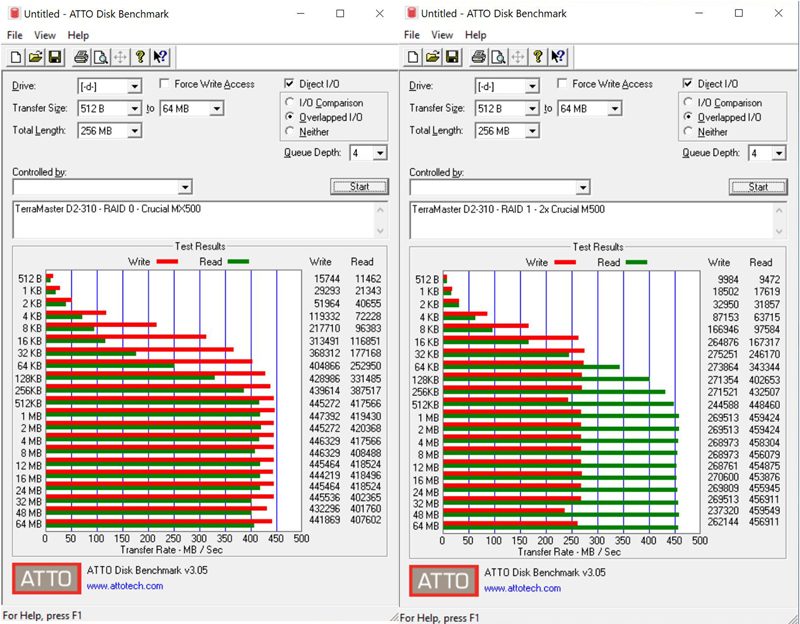 TerraMaster D2 310 SSD Testing ATTO