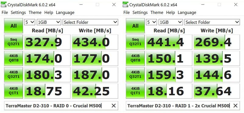 TerraMaster D2 310 SSD Testing CrystalDiskMark