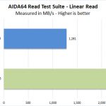 Toshia BG4 M2 2230 30mm NVMe SSD AIDA64 Read Test Suite
