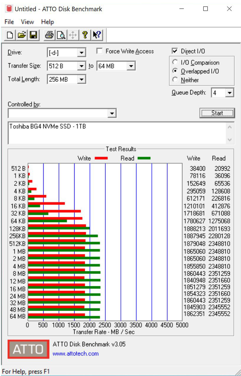 Toshia BG4 M2 2230 30mm NVMe SSD ATTO