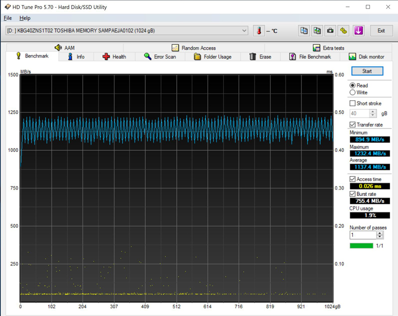 Toshia BG4 M2 2230 30mm NVMe SSD HD Tune Pro Read