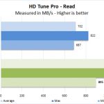 Toshia BG4 M2 2230 30mm NVMe SSD HD Tune Pro Read