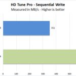 Toshia BG4 M2 2230 30mm NVMe SSD HD Tune Pro Sequential Write