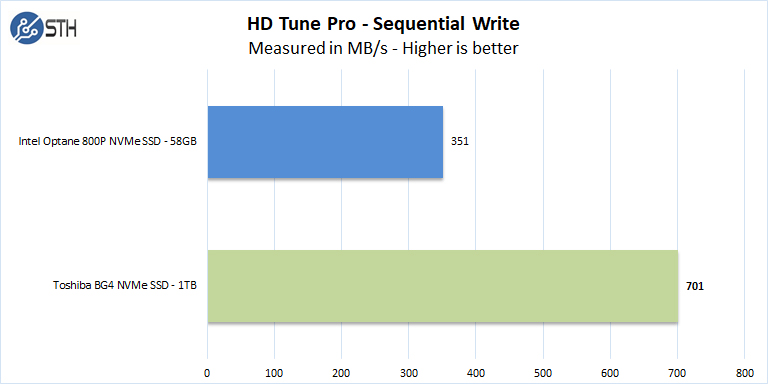 Toshia BG4 M2 2230 30mm NVMe SSD HD Tune Pro Sequential Write