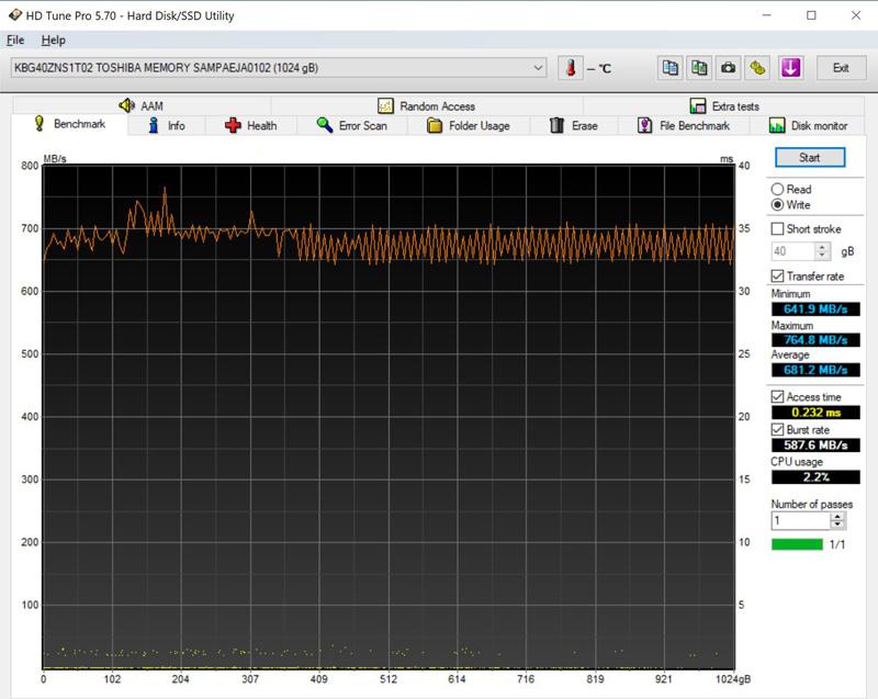 Toshia BG4 M2 2230 30mm NVMe SSD HD Tune Pro Write