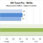 Toshia BG4 M2 2230 30mm NVMe SSD HD Tune Pro Write
