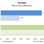 Toshia BG4 M2 2230 30mm NVMe SSD Parkdale
