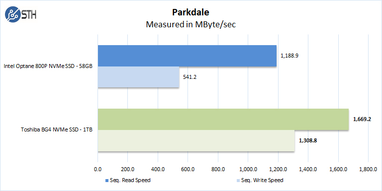 Toshia BG4 M2 2230 30mm NVMe SSD Parkdale