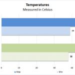 Toshia BG4 M2 2230 30mm NVMe SSD Temperatures
