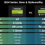 Toshiba BG4 Series BGA NVMe SSD Improvements 2