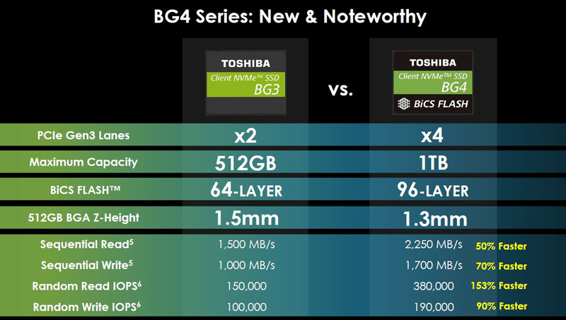 Toshiba BG4 Series BGA NVMe SSD Improvements 2