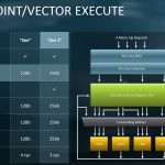 AMD EPYC 7002 Architecture Expansion FP Compute